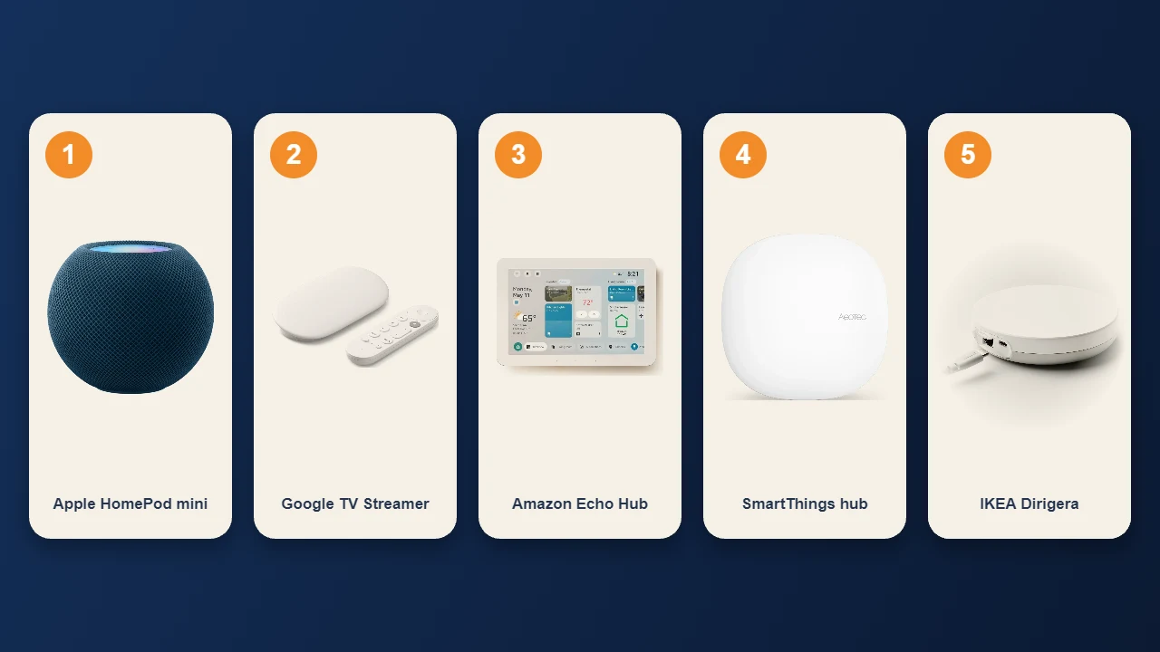 Why Do I Have Five Thread Networks in My Smart Home?
